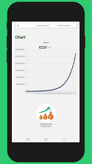 Compounded Interest Chart Screenshot 3