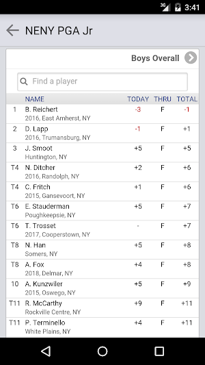 Northeastern NY PGA Jr Golf Screenshot 2