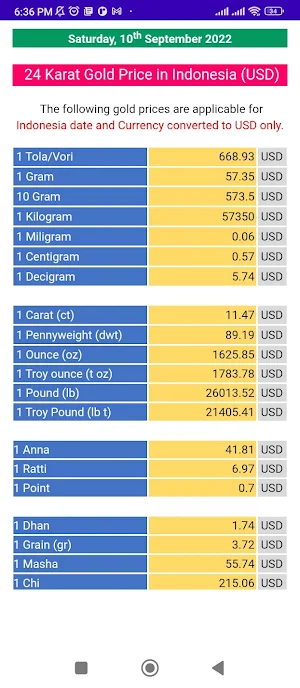 Gold Price in Indonesia Screenshot 1