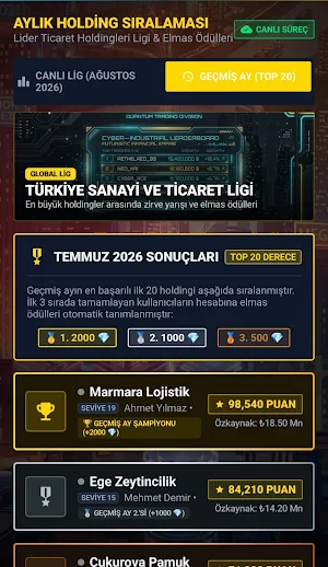 Anadolu Ticaret Simülasyonu Screenshot 2