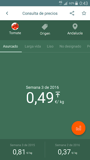 Precios Agrarios de Andalucía Screenshot 2