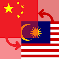 Chinese Yuan/Malaysian Ringgit
