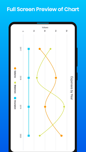 Chart Maker Pro : Create Chart For Free Screenshot 2