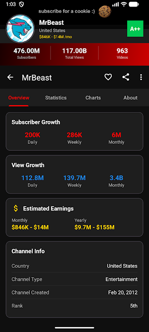 TubeMetrics: YouTube Analytics Screenshot 1