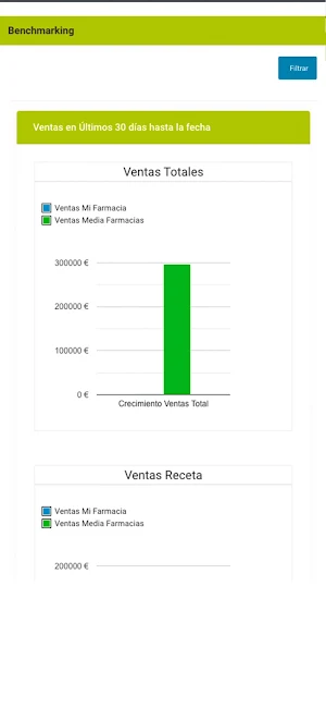 Sisfarma. CRM 360 Screenshot 3