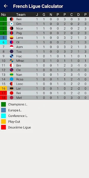 French League Calculator 23/24 Screenshot 2