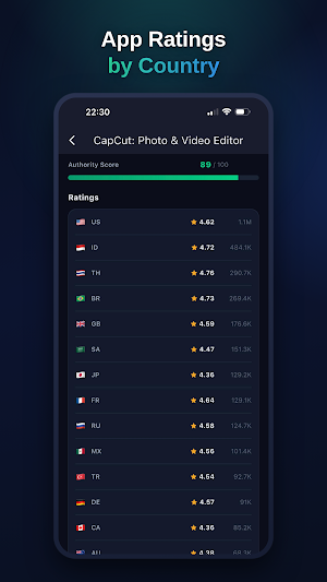 App Revenue Downloads Tracker Screenshot 2