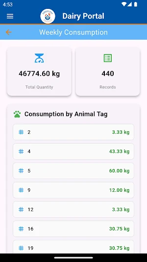 Dairy Portal Screenshot 3