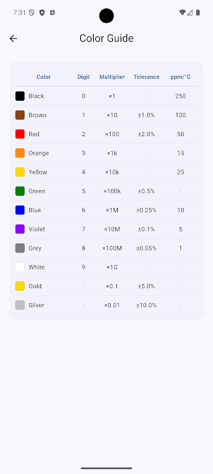 Resistor Color Code Calculator Screenshot 3