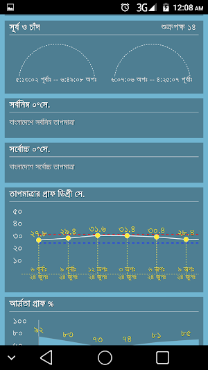 BMD Current Weather Screenshot 2