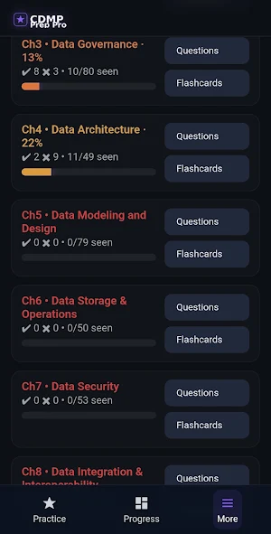 CDMP PrepPro: Study & Practice Screenshot 2