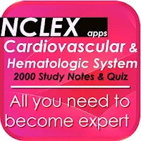 NCLEX Cardio & Hemato Sys Quiz