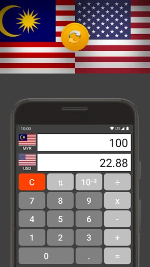 US Dollar / Malay Ringgit Screenshot 1
