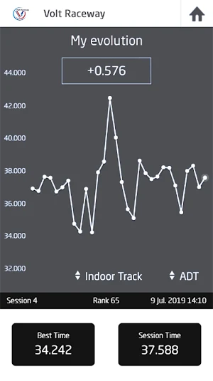Volt Raceway Screenshot 3