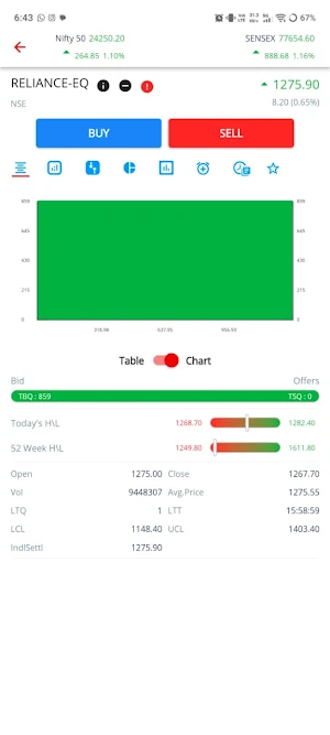 PRL MOBILE TRADING Screenshot 3