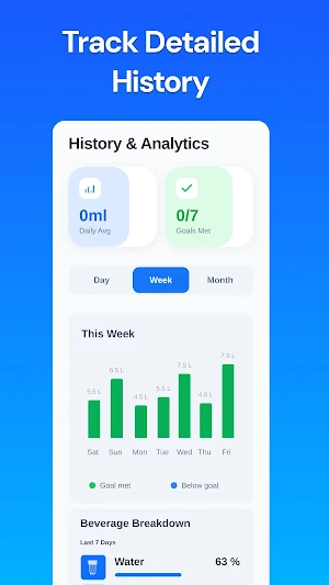 Water Reminder AI: Hydration Screenshot 3