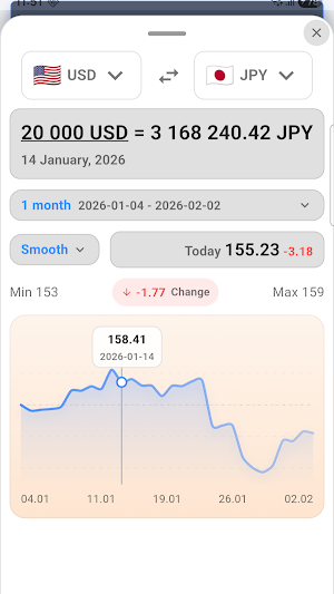 Currency Plus: Exchange Rates Screenshot 3