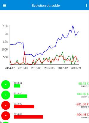 Freeconomy - Manage your budge Screenshot 3
