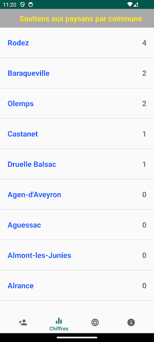 Compteur Soutiens aux Paysans Screenshot 3