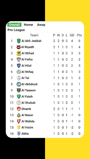 Al Ittihad Saudi Livescore Screenshot 0
