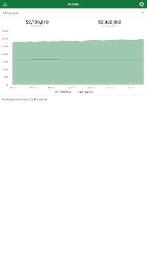 Couture Financial Mobile Screenshot 1
