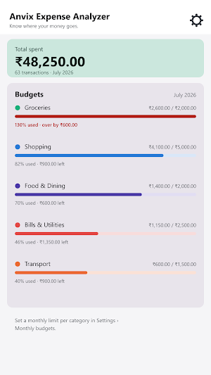 Anvix Expense Analyzer Screenshot 3
