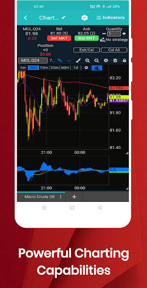 MegaTrader - Futures Trading Screenshot 2