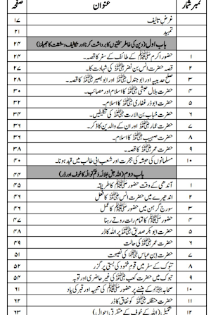 Islamic Books in Urdu offline Screenshot 3