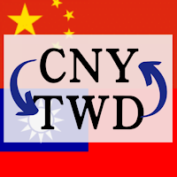TWD to CNY