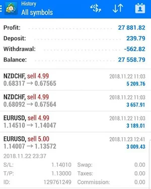 FX SNIPPERS ZAR Screenshot 1