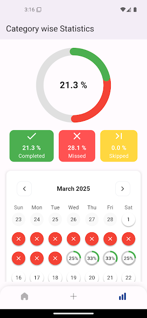 Habit Aura - Habit Tracker Screenshot 1