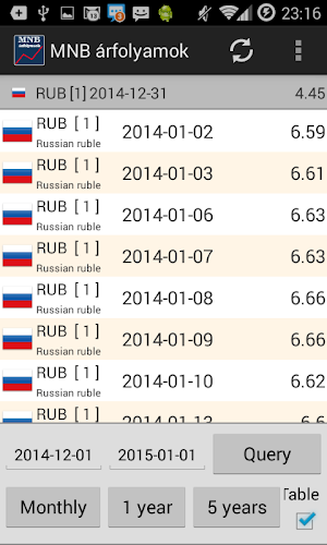 Hungarian Forint Rates Screenshot 2