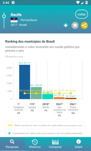 Onde está o dinheiro da saúde? Screenshot 3