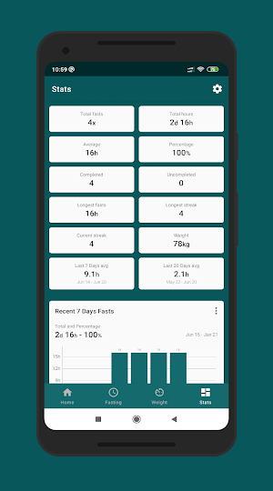 iFasting - Simple Intermittent Fasting Tracker Screenshot 2