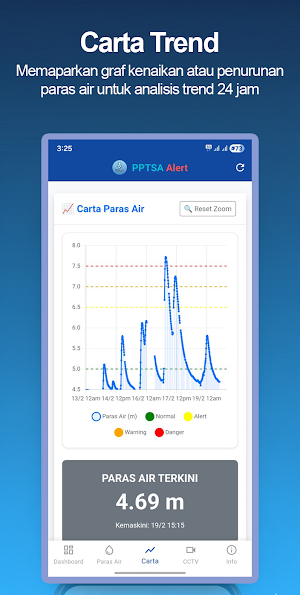 PPTSA Alerts Screenshot 2
