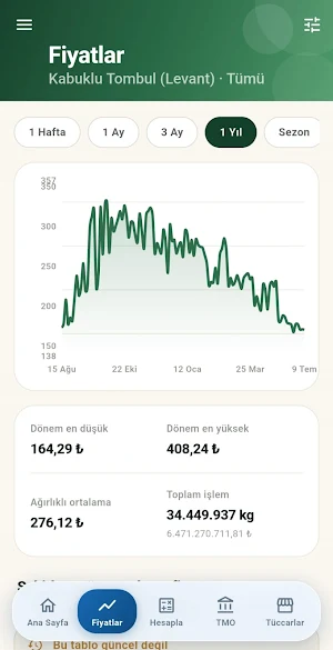 Fındık Borsası Screenshot 2