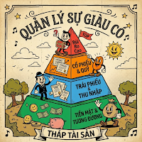 Tháp Tài Sản-Tài Chính Cá Nhân
