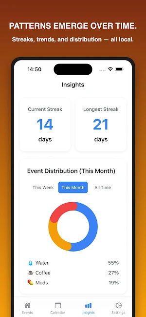 Countly Daily Screenshot 3