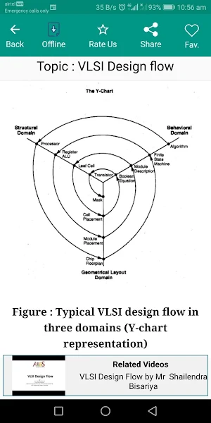 Basics of VLSI Design screenshot 6
