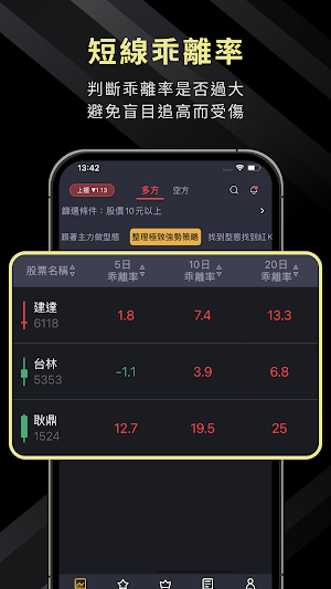跟著許總波段ＯＭＧ Screenshot 3