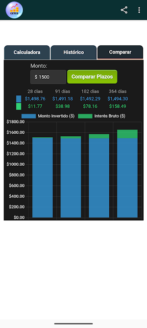 Calculadora CETES Screenshot 3