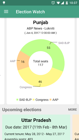 Election Watch - Track your elections Screenshot 1