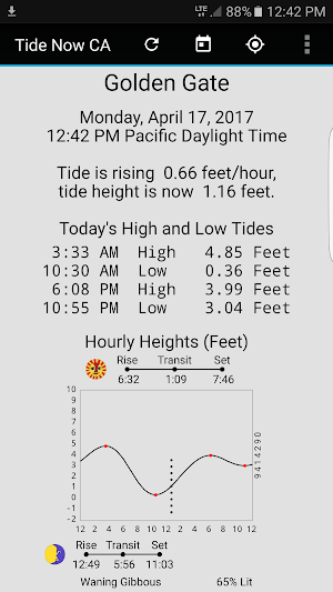 Tide Now CA, California Tides, Sun and Moon Times Screenshot 0