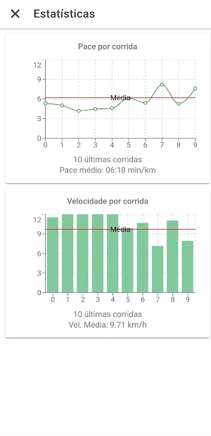 VamosCorrer Screenshot 2