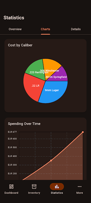 AmmoKeep - Ammo Tracker Screenshot 3