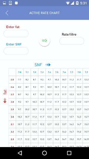 smartAMCU Screenshot 3