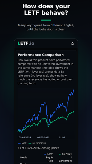LETF.io: Leveraged ETF Tool Screenshot 3