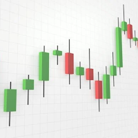 Candlestick Pattern & Analysis