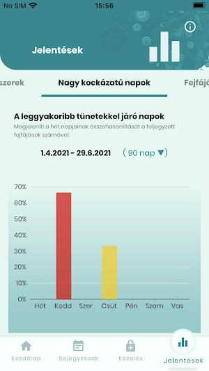 MigrÉN - fejfájás kontroll alatt Screenshot 3