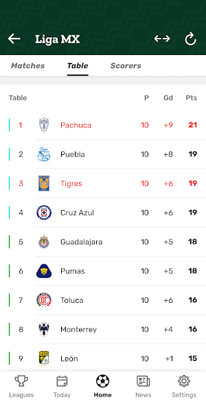 Resultados MX Soccer Results Screenshot 1
